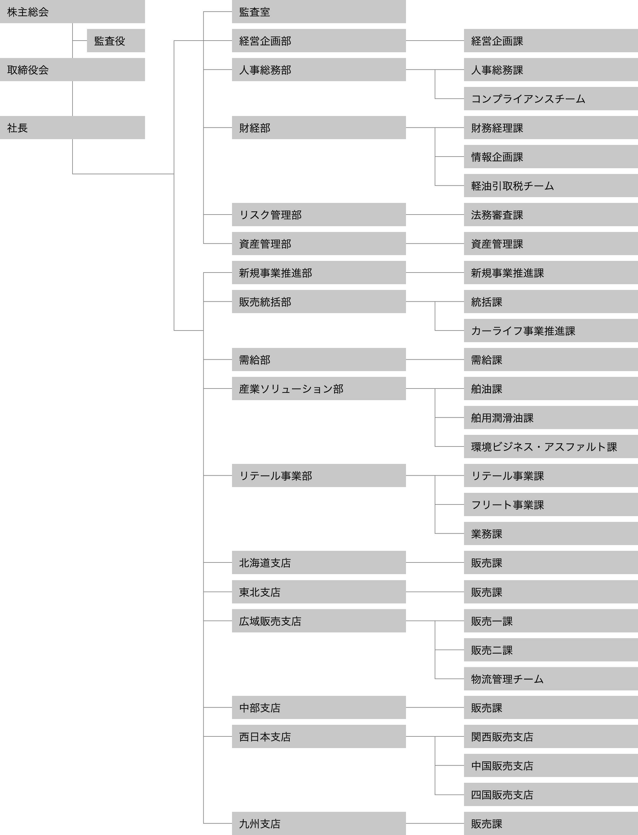 組織図